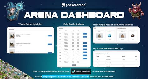https://byearn.com/arena/dashboard|Arena Dashboard .
